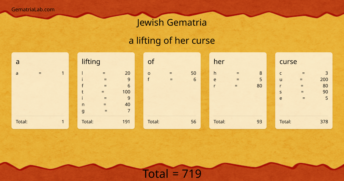 a lifting of her curse in jewish Gematria